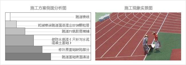 紅土網(wǎng)球場(chǎng)都有什么特點(diǎn)？